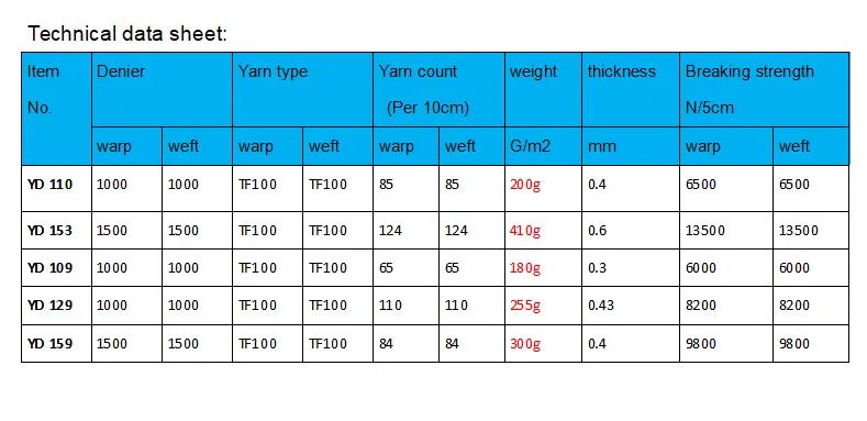 Woven Aramid Fiber Fabric for Industrial Use